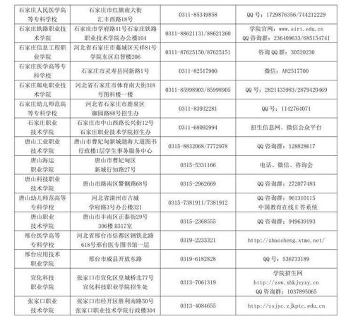 2021年河北省普通高校高考信息技術咨詢服務站聯系方式全面公布